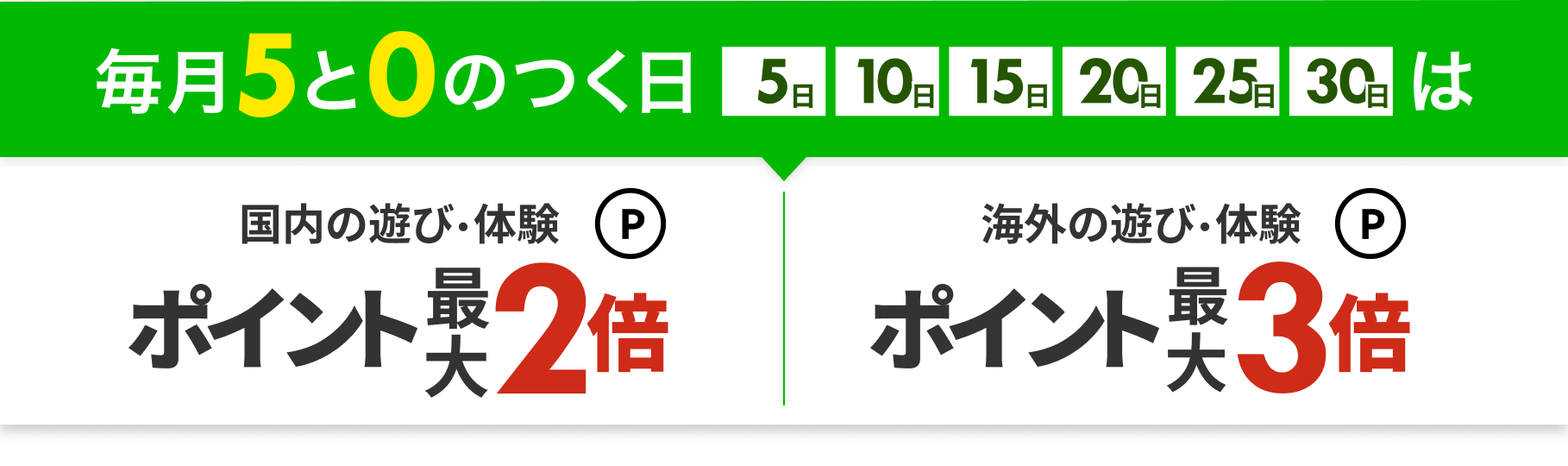 アクティビティ・チケットが最大3倍