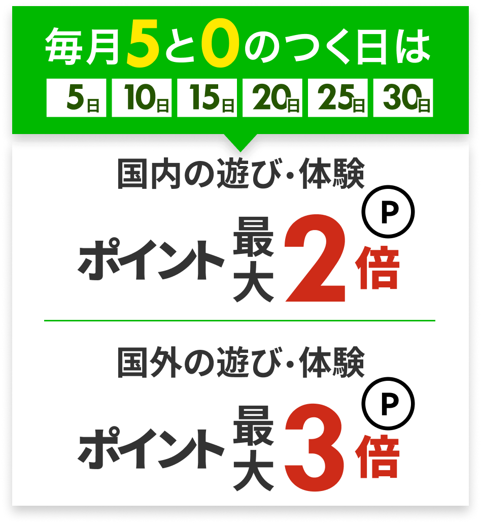 アクティビティ・チケットが最大3倍